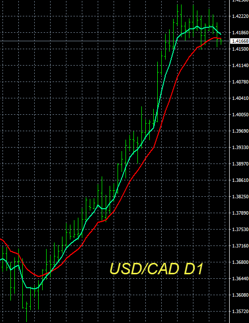 forexheatmap's tweet photo. USD/CAD discussed tonight in the Space: https://t.co/kB7Ip0yJ69