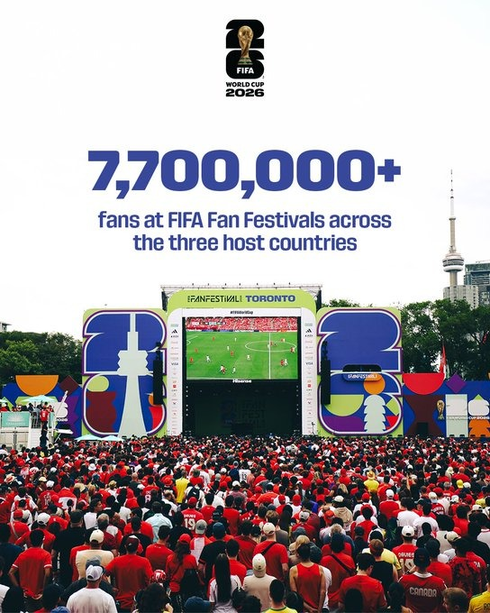MarioNawfal's tweet photo. The 2026 World Cup is absolutely breaking records: 

Sold-out stadiums, insane digital numbers, and more global eyes than ever before.

As the final 8 teams prepare for the knockout stage, this tournament is rewriting the history books.

Biggest, loudest, most watched World Cup ever

Source: @FIFAcom / Writer: Val
