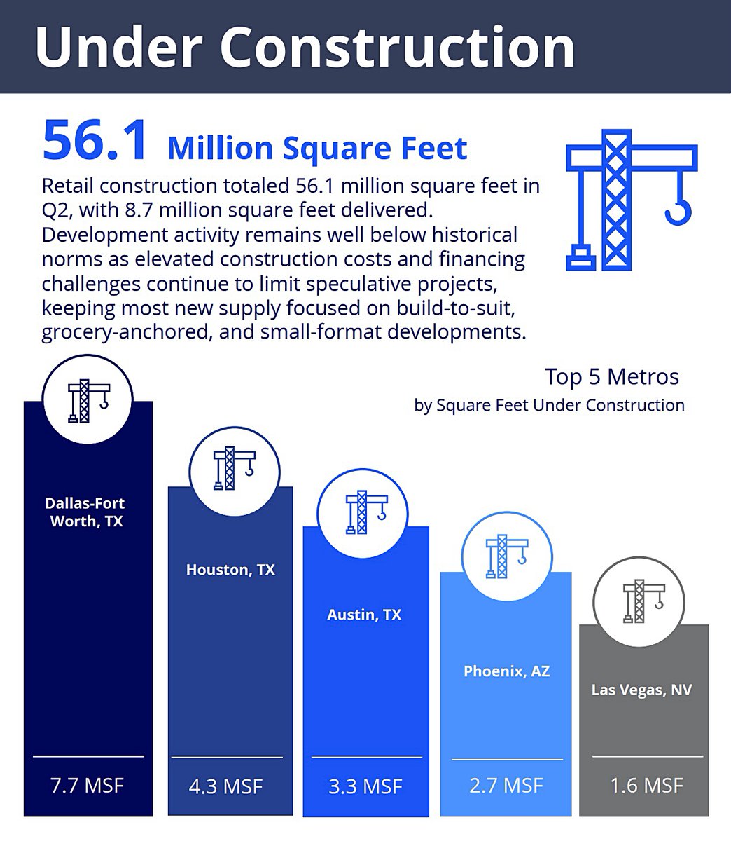 Colliers Houston tweet media