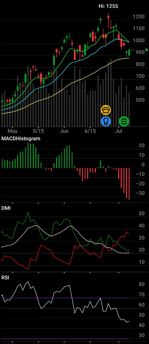 manuelopez64's tweet photo. I'm checking out $MU on #TOSMobile #chart https://t.co/ML6CHNpcqr