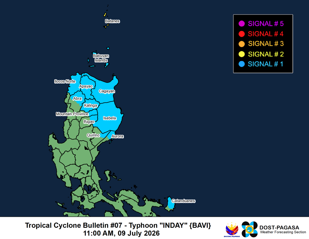 dost_pagasa's tweet photo. TROPICAL CYCLONE BULLETIN NR. 7
Typhoon #IndayPH (BAVI)
Issued at 11:00 AM, 09 July 2026
Valid for broadcast until the next bulletin at 5:00 PM today.

“INDAY” SLIGHTLY WEAKENS AS IT MOVES NORTHWESTWARD OVER THE PHILIPPINE SEA.

Link: https://t.co/mBvTsKs2Jb