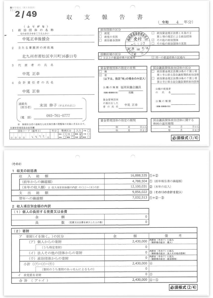 Yf2JBeb3O918862's tweet photo. 【福岡県政重大問題】中尾正幸県議後援会に政務活動費約1,188万円流入　条例違反・選挙規制抵触の疑い

福岡県議会議員・中尾正幸氏（若松区選出）の個人後援会「中尾正幸後援会」の政治資金収支報告書（福岡県選管公開）によると、以下の事実が確認されています。

令和4年から令和6年の3年間、中尾氏本人から後援会に対して「政務活動費より」と明記された入金が継続的に記録されています。各年のその他の収入小計はそれぞれ約396万円で、3年間の合計は約1,188万円です。

政務活動費は、地方自治法および福岡県政務活動費の交付に関する条例（第2条）で「調査研究その他の活動」に限定して使用することが定められています。後援会活動への充当は使途基準で除外されています。
この流入行為は、福岡県政務活動費の交付に関する条例第10条（返還規定）に照らし、使途基準に適合しない支出（目的外使用）とみなされる可能性があり、交付額から有効支出を控除した残余について返還義務が生じるものと考えられます。

さらに、2023年4月9日の福岡県議会議員選挙（公示日2023年3月31日）の90日前頃からこの資金移動が継続していた記録があるため、公職選挙法上の寄付制限や事前運動規制との関係についても確認が必要です。

これは単なる使途違反ではなく、税金で選挙基盤を強化していたとしか思えません。
後援会報告書には他にも個人からの定期寄付（1,000円・3,000円/月）が細かく記載されていますが、問題の本質は「公費→後援会」ルートです。

中尾正幸県議、そして福岡県議会全体に問います。

公開資料に基づく事実として、県民の税金の適正使用を確認することは重要です。
この公金流用と選挙前タイミングの資金移動について、明確な説明と全額返還、徹底調査を求めます。
県民の税金は、議員の私的・党派的活動に使われるためにあるのではありません。
福岡を変えたいと思うすべての人に、この事実を拡散していただければ幸いです。
#福岡県議 #中尾正幸 #政務活動費 #収支報告書 #使途基準 #福岡県政務活動費条例 #公職選挙法 #1188万円 #返還義務 #福岡県政 #政治資金