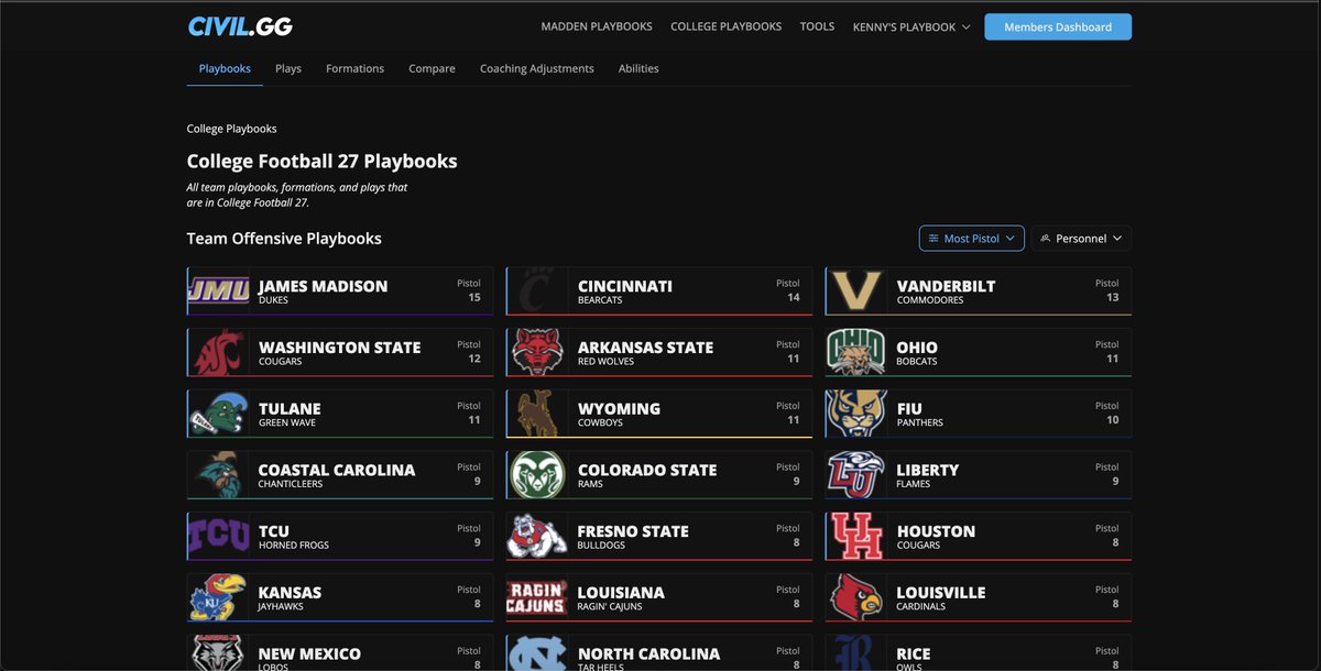 MisterCiv's tweet photo. Pistol Formations are REALLY good right now in College Football 27

Here are the Playbooks with the most

You can sort by "Most Pistol", "QB Runs", "RPOs", &amp; more

Go here to see: https://t.co/Uro8KyMc0X https://t.co/fOJv1thvKs