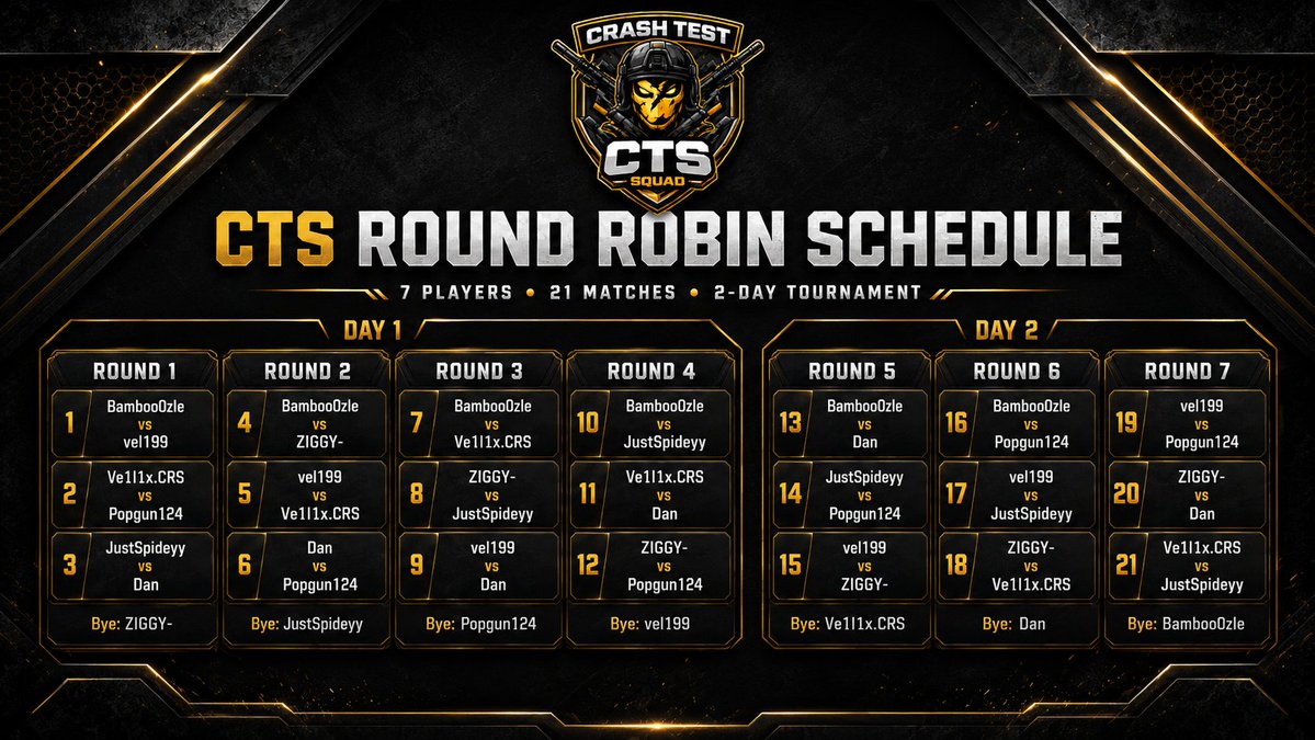 CRASHTESTSQUAD's tweet photo. Here are our Brackets for The weekends $75 1v1 Tournament!!!

Games are scheduled to start 7PM AEST!!!

Come Join us on Twitch @ https://t.co/jdIe5AEgbc https://t.co/t3t82J7oTs