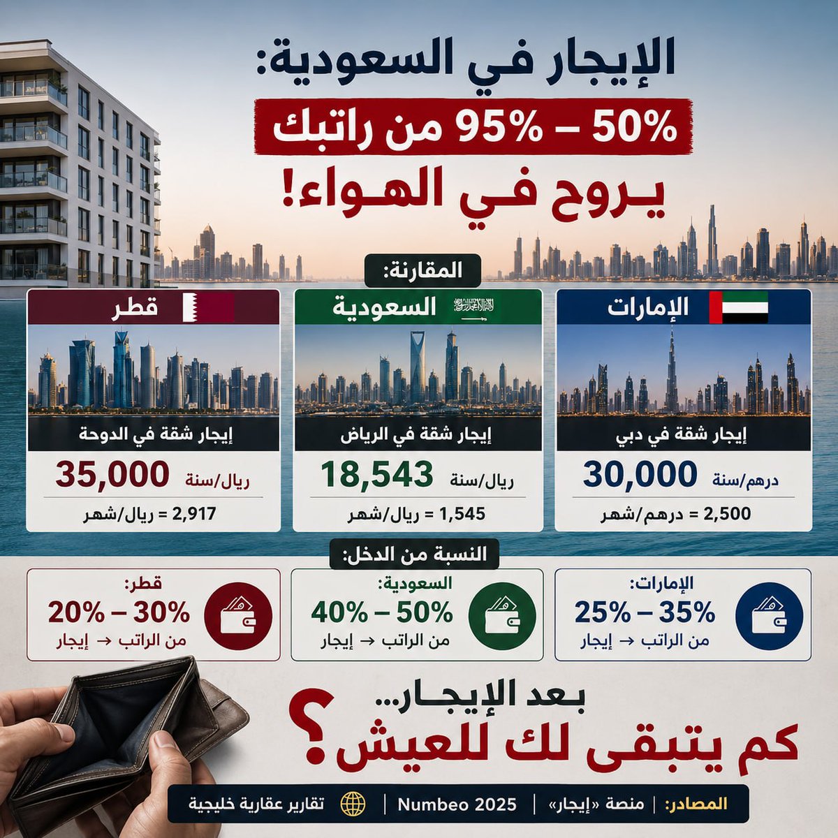 Sultan_Alsub12's tweet photo. الناس تبي تشوف أثر حقيقي لأي إصلاح اقتصادي على حياتها مثل ما يشوف #الإماراتي الأثر
#ميسي_مدلل_الفيفا
#طمنا_عليك_الباحه https://t.co/gtiSeOez9k