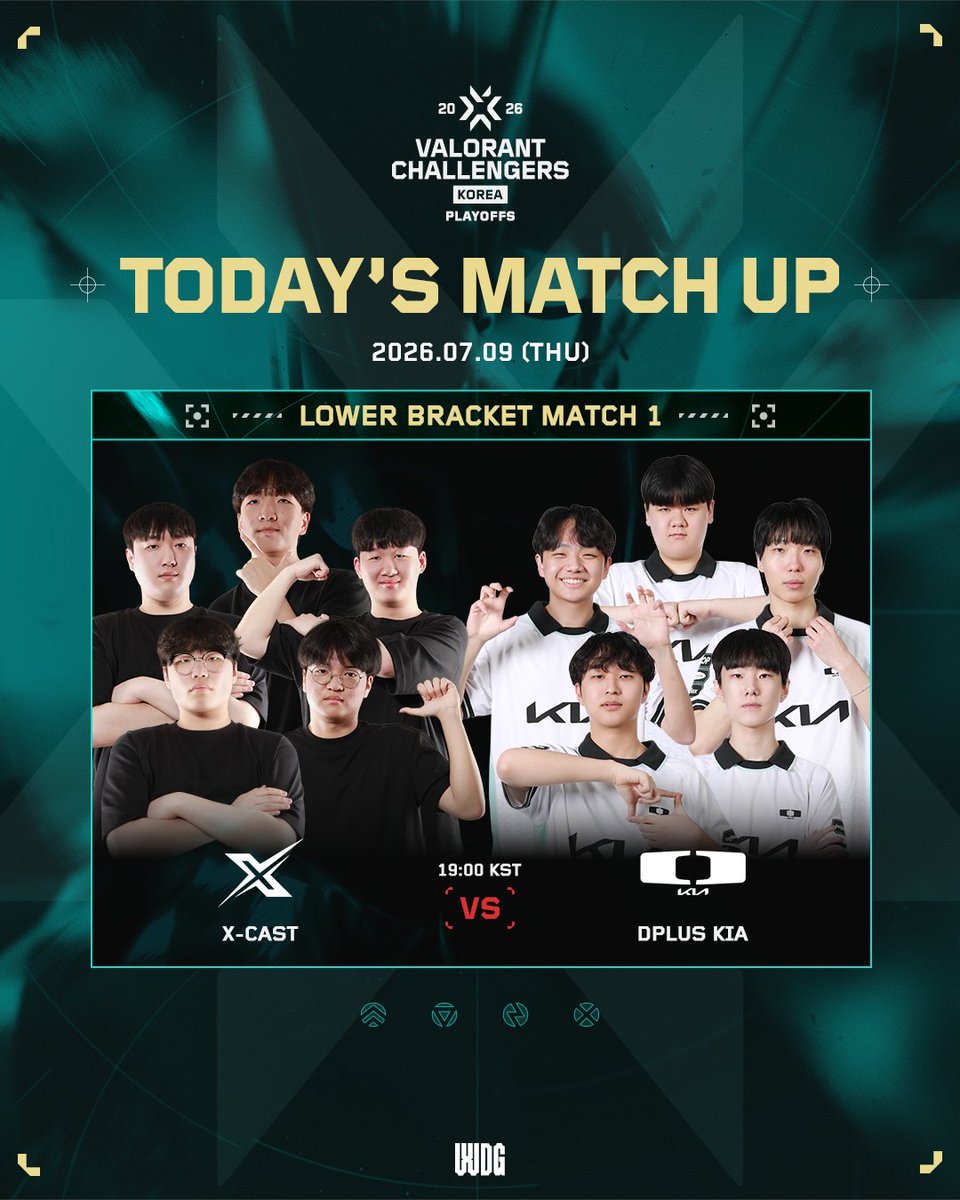 WDG_VALORANT_CK's tweet photo. 07.09 Today’s Match Up | 2026 WDG VCT_CK SPLIT 2
📅07.09(THU)
✅17:00 UPPER BRACKET FINALS
- ONSIDE GAMING vs ARETE
✅19:00 LOWER BRACKET MATCH 1
- X-CAST vs Dplus Kia
#VCT #VCT_CK #WDG #발로란트 https://t.co/IbdSRXBSoq