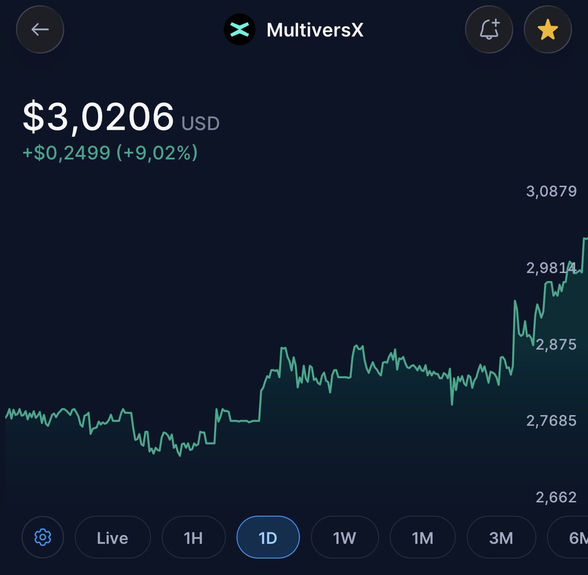 andreimun1eanu's tweet photo. The strongest communities aren’t built during bull markets. They’re built when conviction survives the bear. Still here. Still building. 🫡
#EGLD https://t.co/mbDhP2QCi1
