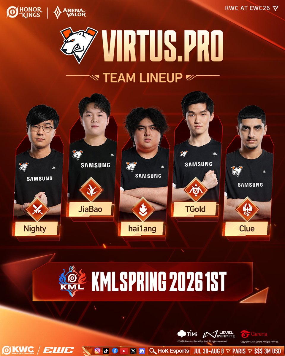 HoKEsports's tweet photo. 🐻 The bear answer the call!

Welcome, https://t.co/Y7XtjWN0Hl!

#KWC2026 #EWC #2026HoK #HonorofKings #HoKEsports https://t.co/AzYjsAVJYa