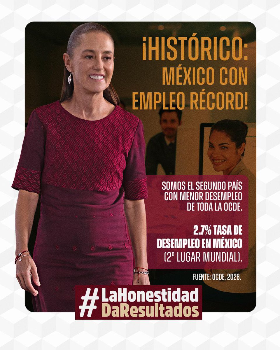 PartidoMorenaMx's tweet photo. Gracias a la visión de la Presidenta @Claudiashein, y a la consolidación de la economía moral, hoy el bienestar llega a los hogares mexicanos.

#LaHonestidadDaResultados https://t.co/9cgQa42Rv6
