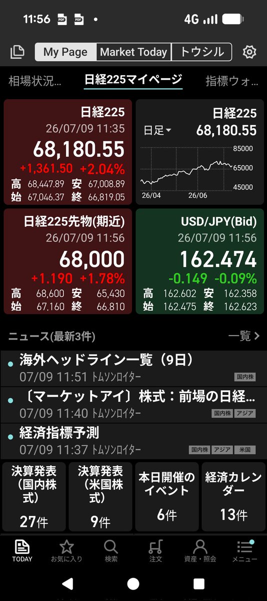 jijimaya's tweet photo. 日経前場終わり
やや下げな
#個人投資
#ちまちま投資 https://t.co/LyB44NhYXi
