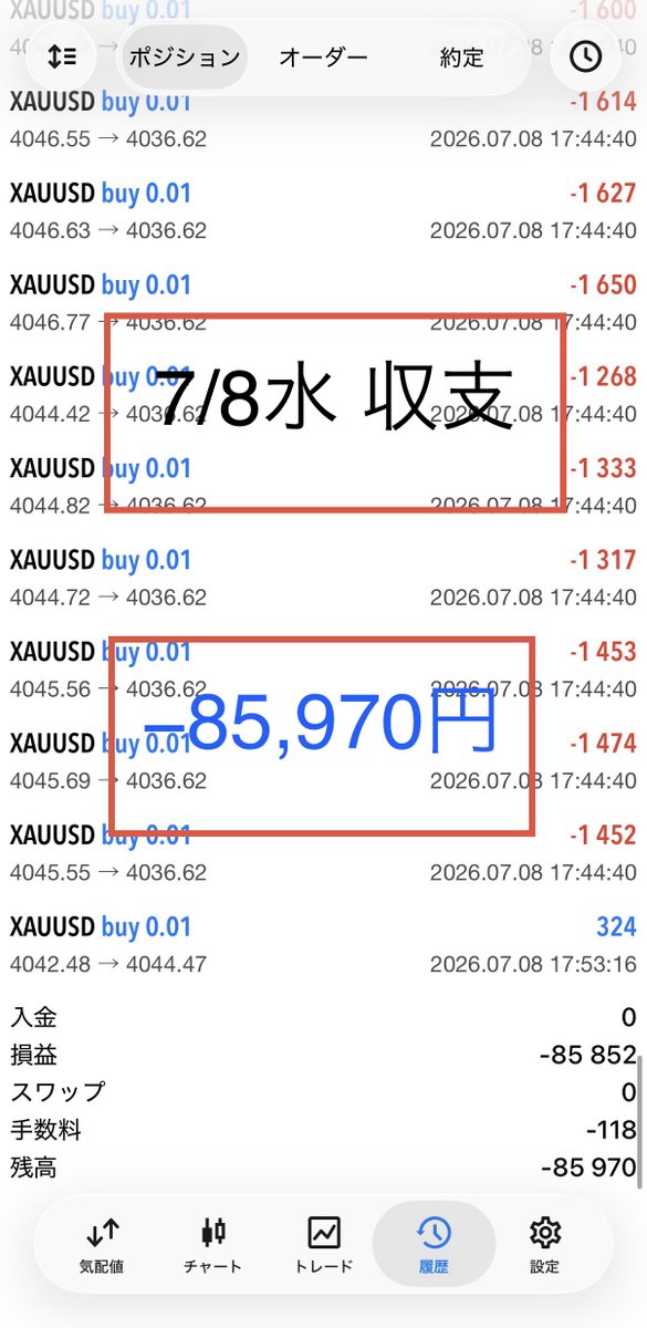 Yuukon_FX_Gold's tweet photo. 🟥7/8水　収支
−85,970円

🟦残高の成長
6/10~7/8
20万👉57.5万円

6/10日から運用を開始して、
最大の損失となりました

が、以前として
累計では375,565円のプラスです

7月の収支も
＋5,974円です

損失をゼロにできない事は承知済み

焦らず、分析し、コツコツと積み上げていきます
#FX #収支 https://t.co/91dxMNGHwo