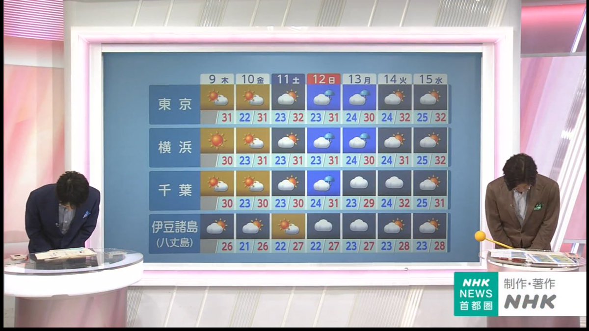 Andreainhoshi's tweet photo. https://t.co/nmi632T0Fo