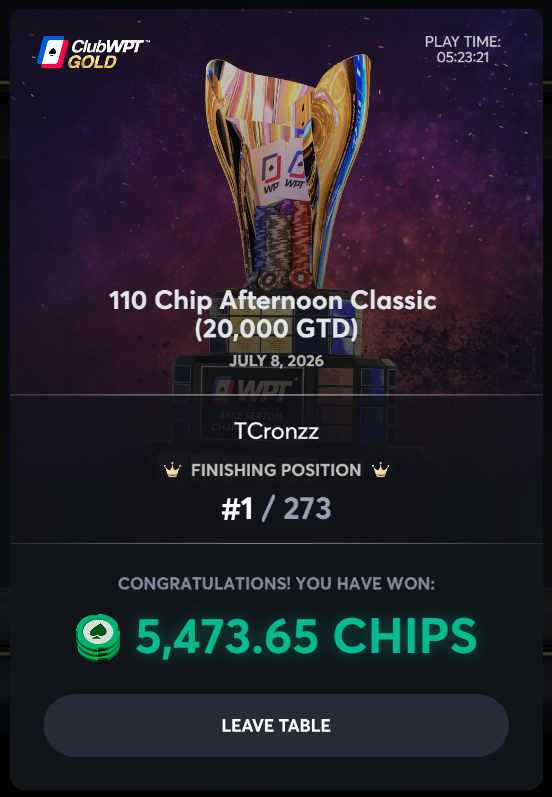 TCronzz's tweet photo. ClubWPTGold $27,000 GTD Afternoon Classic #Champ 👑

@UpswingPoker @ClubWPTGold https://t.co/9qFNPfyzeo