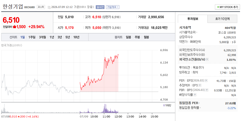 marketislive's tweet photo. 우와~~ 상한가 갔네.

기업실적? 나부터 앞으론 게맛살은 크래미만 구매한다!

기업홈페이지에 안내문.(https://t.co/XId79Ko4Yk)

정말 진솔하고! 존경받을 기업이다. https://t.co/HkWUv52rsx