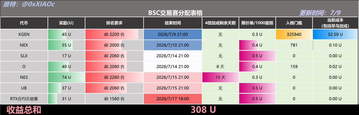小C | 🔶BNB tweet media