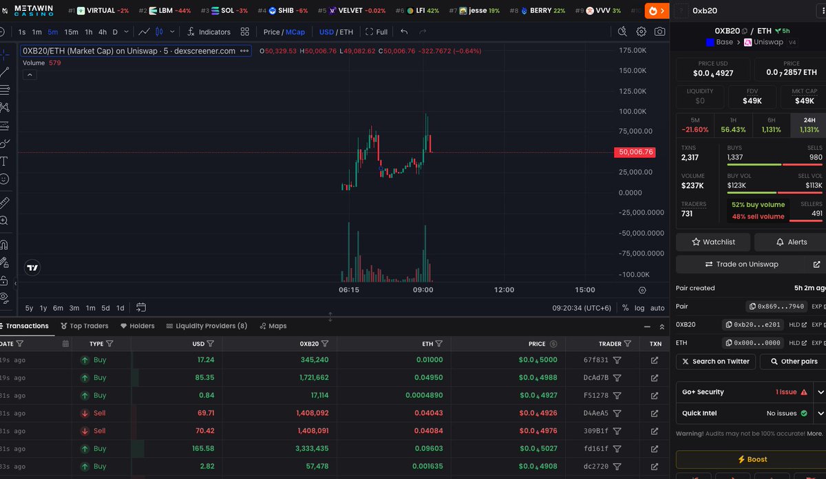 base_parody's tweet photo. This one will make it a million atleast Am watching 

You just keep watching your Dark A**

0XB20 Best ticker for B20 no doubt.

Soon or later, @jessepollak will start shilling it 

Source: Trust me, bro.

0xb2000000000000000000007626fb12fF1816e201 https://t.co/r2FtCsTewM