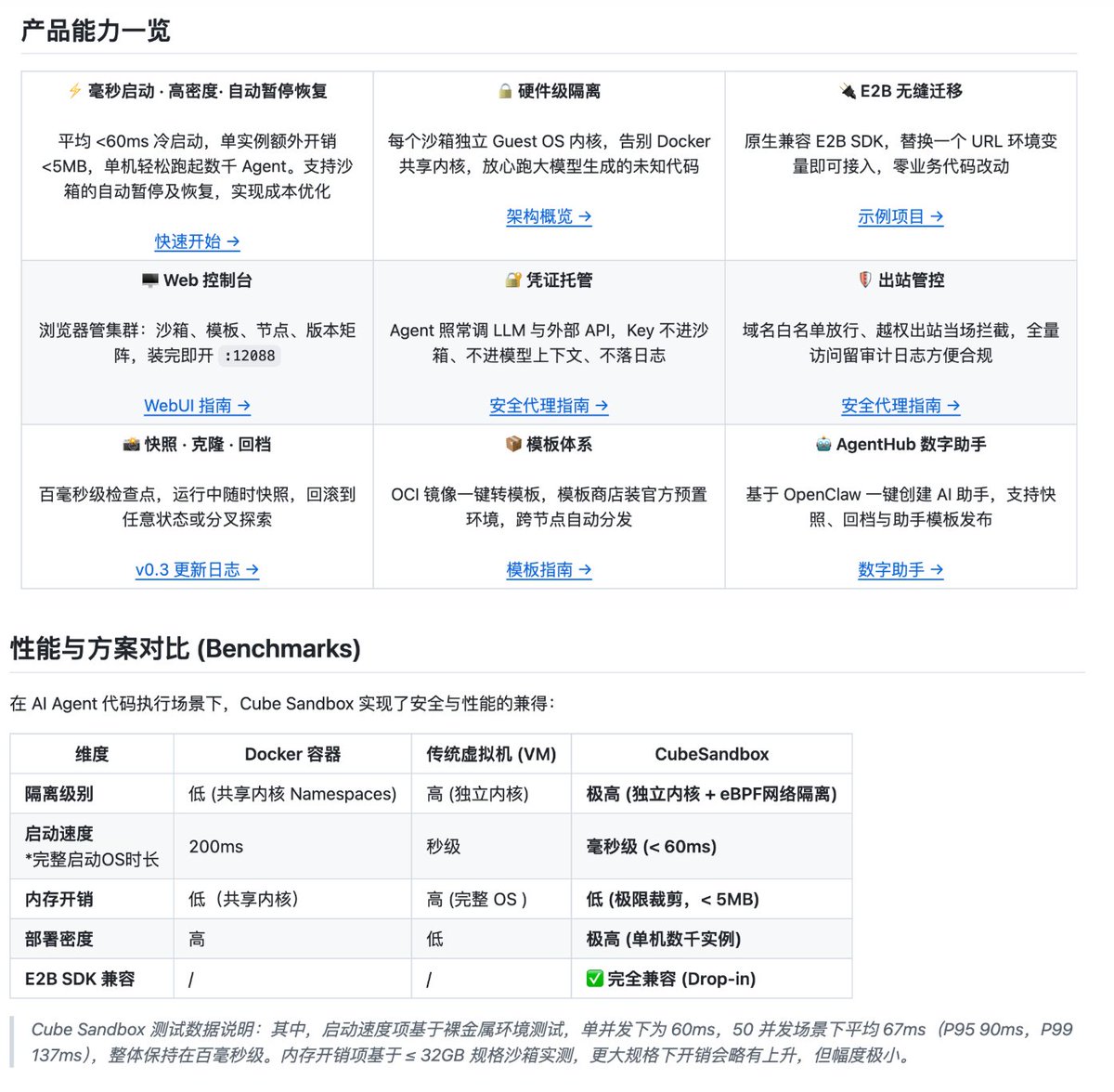 Leenuoan's tweet photo. CubeSandbox，腾讯出品，一个极速启动、高并发、安全且轻量化的 AI Agent 沙箱服务

Cube Sandbox 是一款基于 RustVMM 与 KVM 构建的高性能、开箱即用的安全沙箱服务。它既支持单机部署，也能方便地扩展到多机集群。对外兼容 E2B SDK，可在 60ms 内创建具备完整服务能力的硬件隔离沙箱，并将内存开销控制在 5MB 以内。