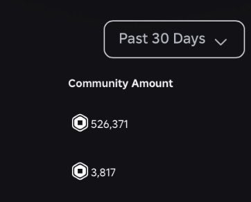 FinanceSac's tweet photo. @Roblox I LITERALLY LIVE OFF THIS

I literally make a living from selling 2D clothing.  

In my country I literally can have a middle-high class lifestyle with only my roblox earnings of the 2D clothing. 

Does Roblox even realize how many people these changes are going to hurt?! https://t.co/CW2rVSdBvq