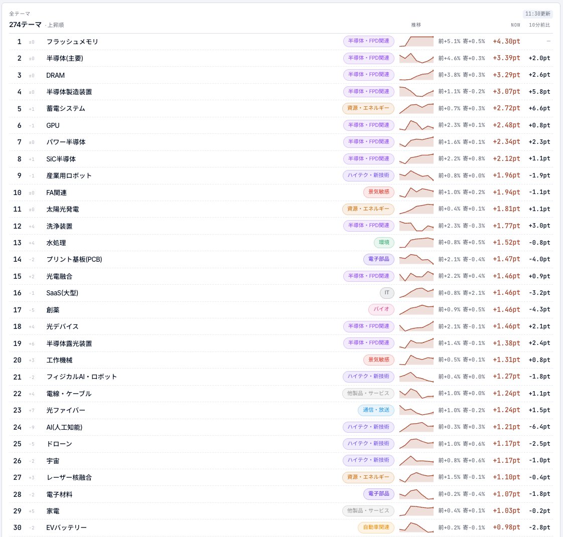 KabuTrend（カブトレンド） tweet media