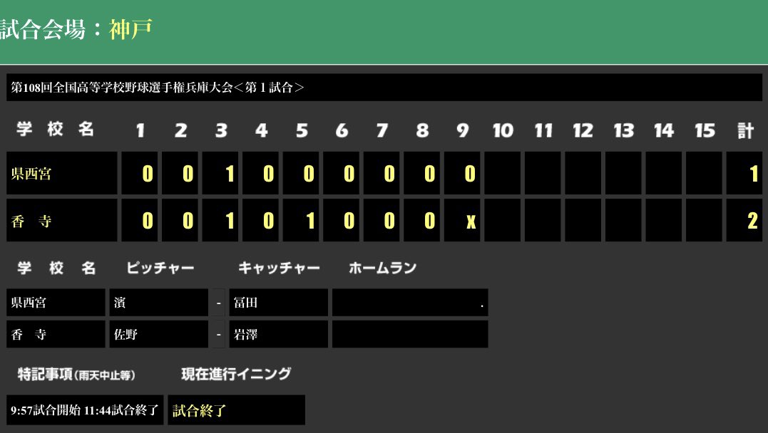 yukarin10024930's tweet photo. 第108回全国高校野球兵庫大会
【第一試合の結果】
🏟️尼崎
#市尼崎 7ー0尼崎西(7c)
🏟️Ｇ７
#香寺 2ー1県西宮
🏟️明石
#神戸商業 4ー0尼崎小田
🏟️高砂
市伊丹1ー9 #北須磨(7c
🏟️姫路
淡路3ー10 #姫路南・網干(7c
🏟️淡路
#育英 9ー2飾磨(7c)
🏟️城山
#八鹿 4ー1東播工
🏟️豊岡
和田山1ー8 #三田祥雲館(7c https://t.co/Jafx87KXJA
