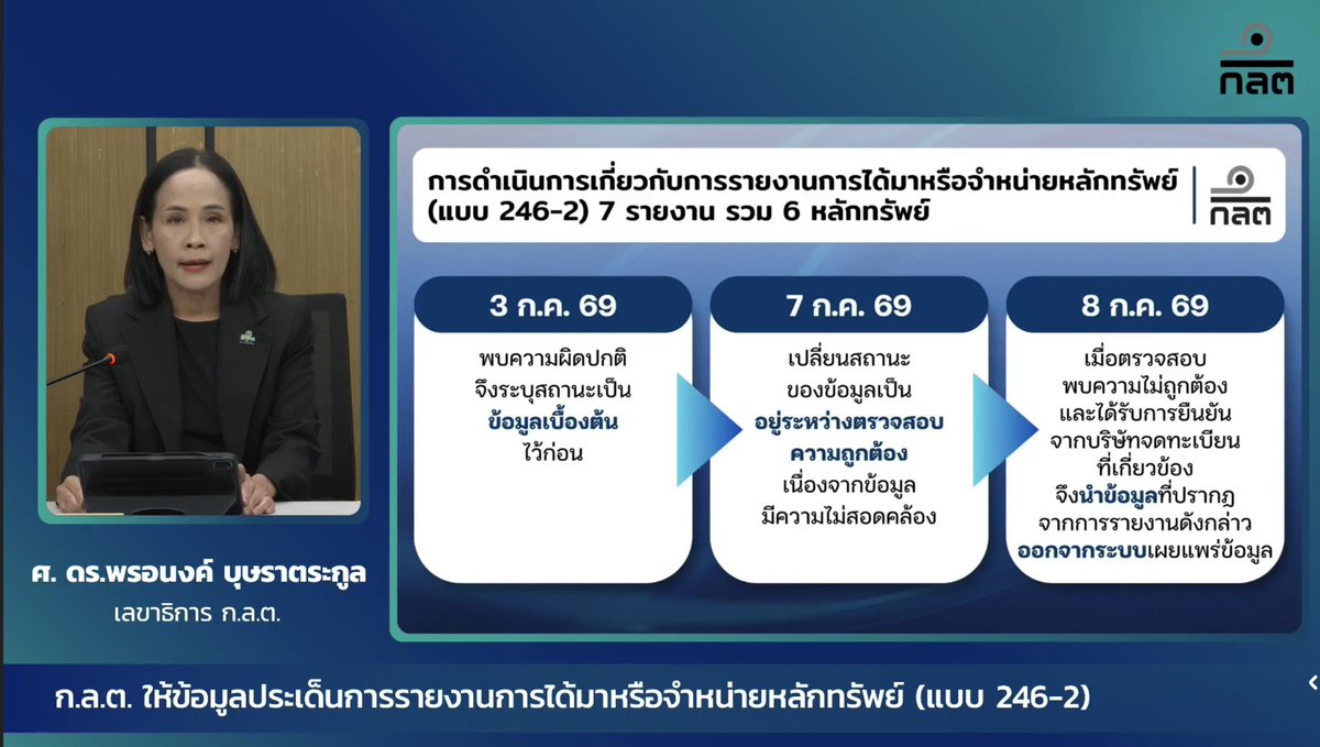longtunman's tweet photo. สรุปมหากาพย์ปริศนา "สุภาพร พิมพงษ์" ที่สั่นสะเทือนตลาดทุนไทย /โดย ลงทุนแมน

1. การปรากฏตัวของเศรษฐีนีปริศนา 
วันที่ 2 ก.ค. 2569 ระบบของ ก.ล.ต. ปรากฏแบบรายงาน 246-2 ระบุว่า นางสาวสุภาพร พิมพงษ์ ได้เข้าซื้อหุ้น TRUE เพิ่มอีก 3.2174% เมื่อวันที่ 15 มิ.ย. 2569 

ทำให้สัดส่วนการถือครองรวมพุ่งเป็น 7.0992% (ประมาณ 2.46 พันล้านหุ้น) คิดเป็นมูลค่ากว่า 3 หมื่นล้านบาท 

และทำให้เธอกลายเป็นผู้ถือหุ้นใหญ่อันดับ 6 ของ TRUE ทันที 
https://t.co/GDDx3i4aTB