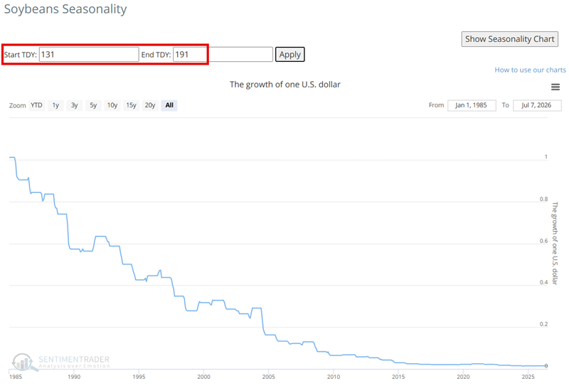 SentimenTrader tweet media