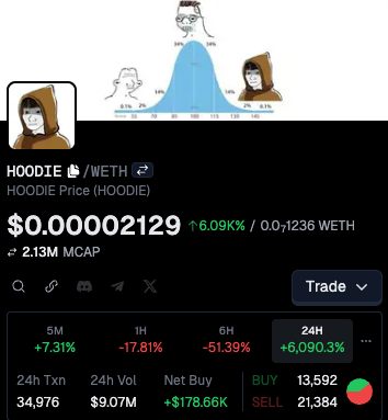 0FJAKE's tweet photo. $9M volume before it's even listed on dexscreener

could be the first listing of many...

should be fixed soon https://t.co/AyceUUoWRa