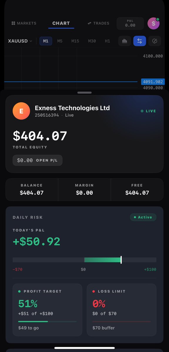 dukemateen's tweet photo. 17$ to 404$ in 5 days 🚀 

Are we goning to achieve 1000$ this month? 🤨

#Xauusd https://t.co/8DjBQz2F7O