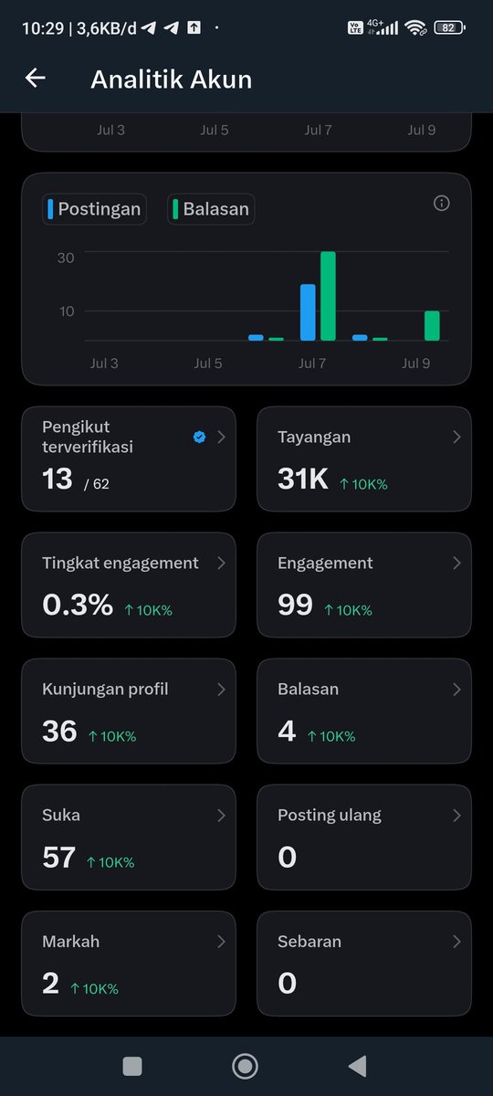 renebae77's tweet photo. Day 3 cenblue belum ada pergerakan sigifikan😭

Dear X,
Pertemukan aku dengan akun2 cenblue or non-cenblue yang baik hati dan enteng ngefollow back dong😭

#moots https://t.co/rg1leecmPO