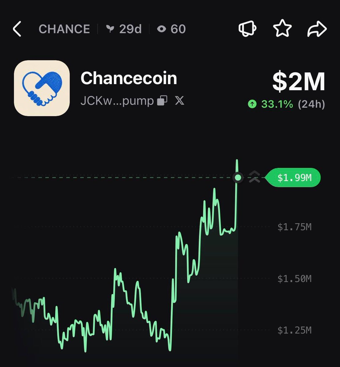 PumpfunEco's tweet photo. $CHANCE is rallying, currently up 33% in 24 hours 👀 https://t.co/2IOfUegjbT