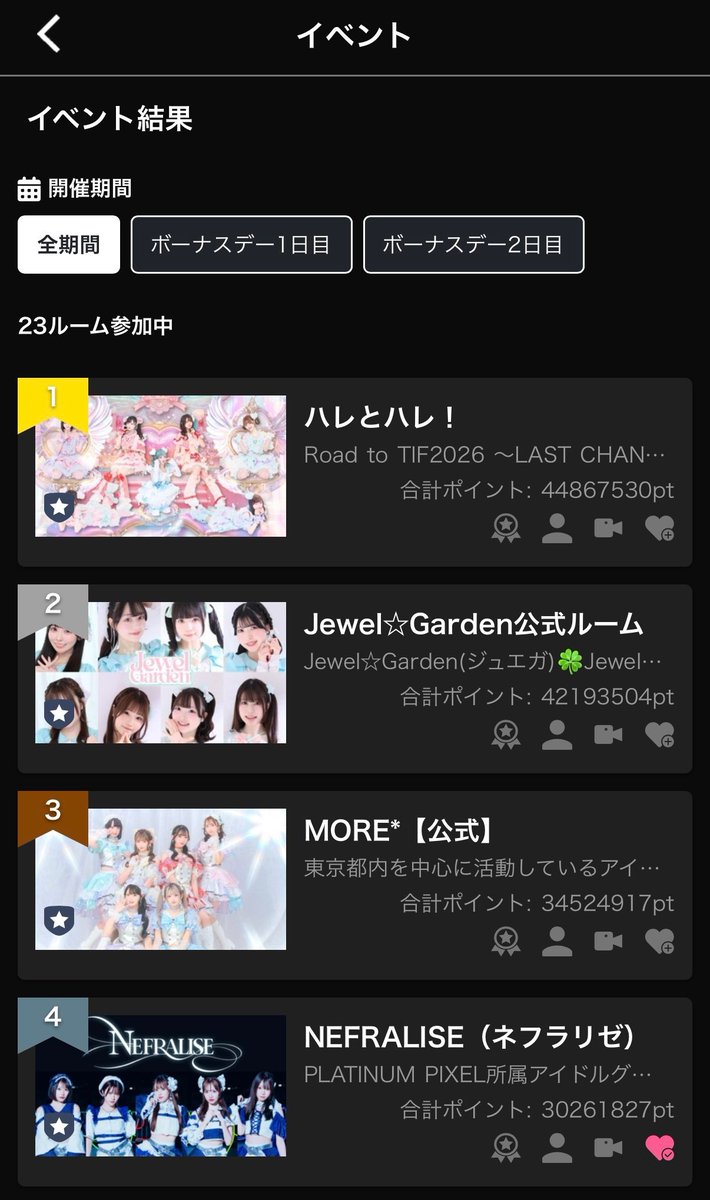 stringer_aim's tweet photo. ポイント確定したらしい！！！
本当に本当に本当に4位だぁーーー！！！
しゃぁあああーーーーー！！！！！！
結構危なかった最後ぉーーー！！！
ティフラリゼーーー！！！！！ https://t.co/lSGqoE6Ss4