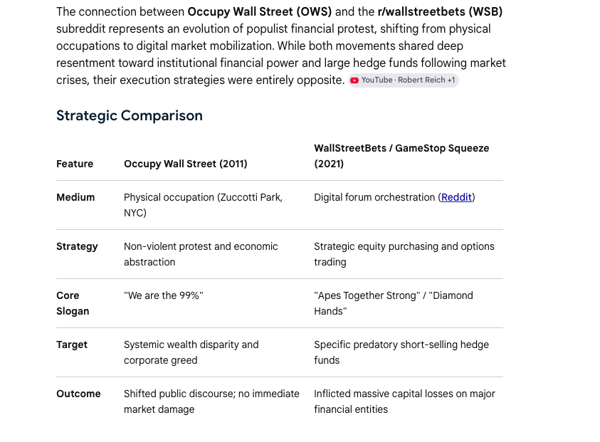 CEOdevvor's tweet photo. YO THIS NARRATIVE IS INSANE FOR ROBINHOOD 

Occupy Wall Street was about challenging the financial establishment. A decade later, millions of retail traders found a new way to do it.

Armed with Robinhood accounts, Reddit threads, and memes, WallStreetBets turned the market itself into the battleground.

$Occupy