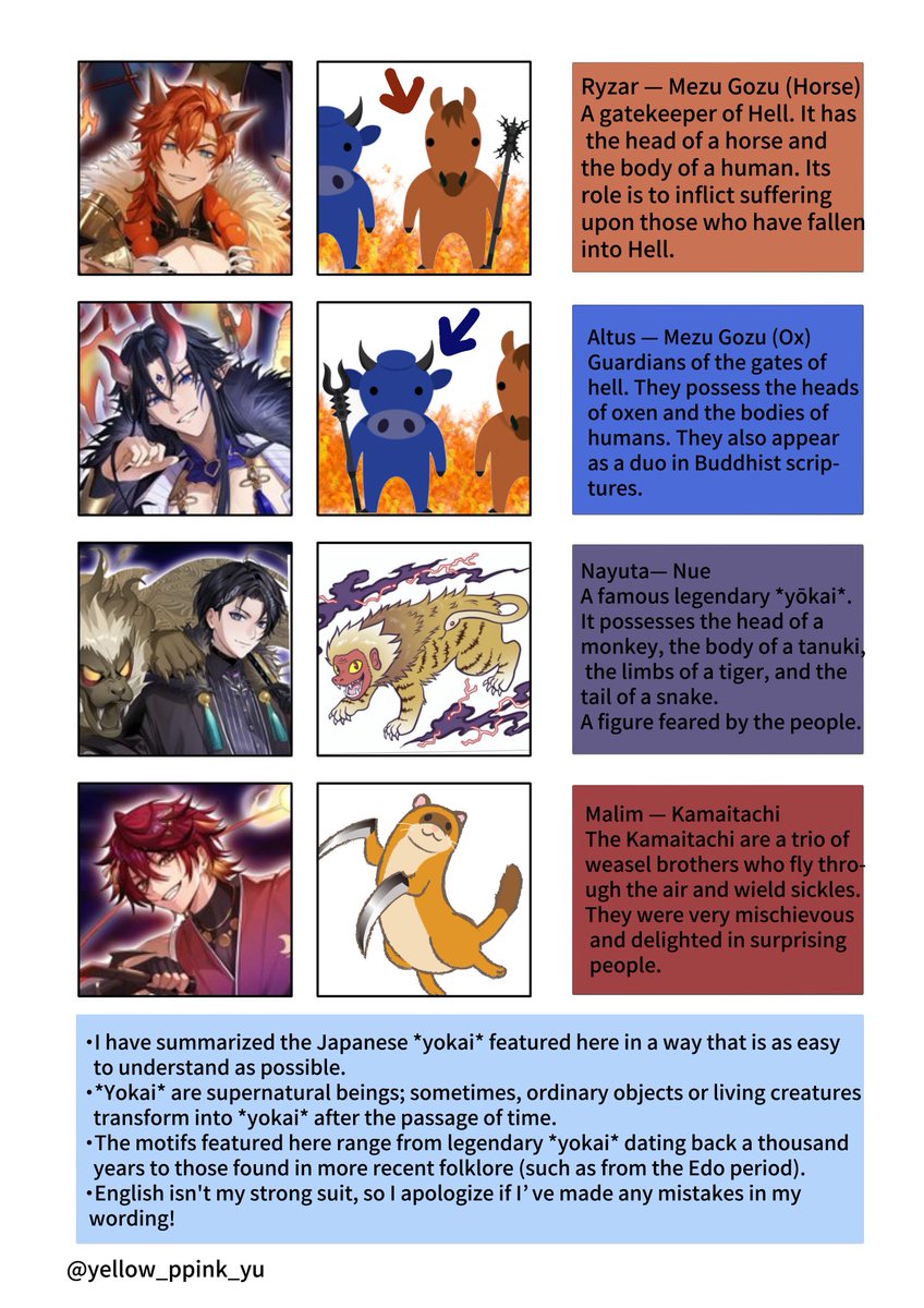 yellow_ppink_yu's tweet photo. The explanatory illustrations for the *yokai* (JP monsters) in "Otherworld Parade" are finished! 👻 I have written this to be as concise and easy to understand as possible. I hope you find it helpful!

⬇️next/ Lamentus

#OtherworldParade #Avallum #Ravanis https://t.co/s8FMm1Xa5W