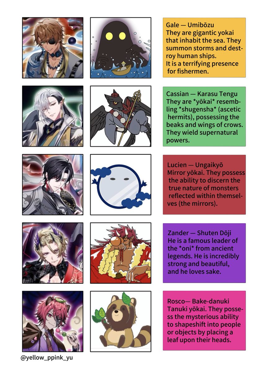 yellow_ppink_yu's tweet photo. The explanatory illustrations for the *yokai* (JP monsters) in "Otherworld Parade" are finished! 👻 I have written this to be as concise and easy to understand as possible. I hope you find it helpful!

⬇️next/ Lamentus

#OtherworldParade #Avallum #Ravanis https://t.co/s8FMm1Xa5W