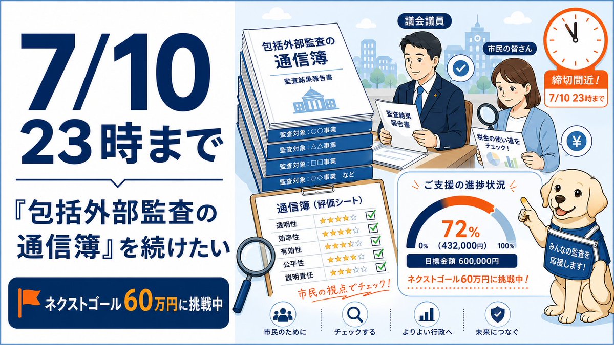 ombudsman_jp's tweet photo. 【7/10（金）23時まで】『包括外部監査の通信簿』を続けるため、READYFORでクラウドファンディング中。ネクストゴール60万円まであと一歩です。
監査報告書を眠らせず、市民と議員が使える資料として残したい。
ご支援・拡散お願いします。
https://t.co/004EEhAlBU　#包括外部監査　#ombuds https://t.co/DClEcyJGUU