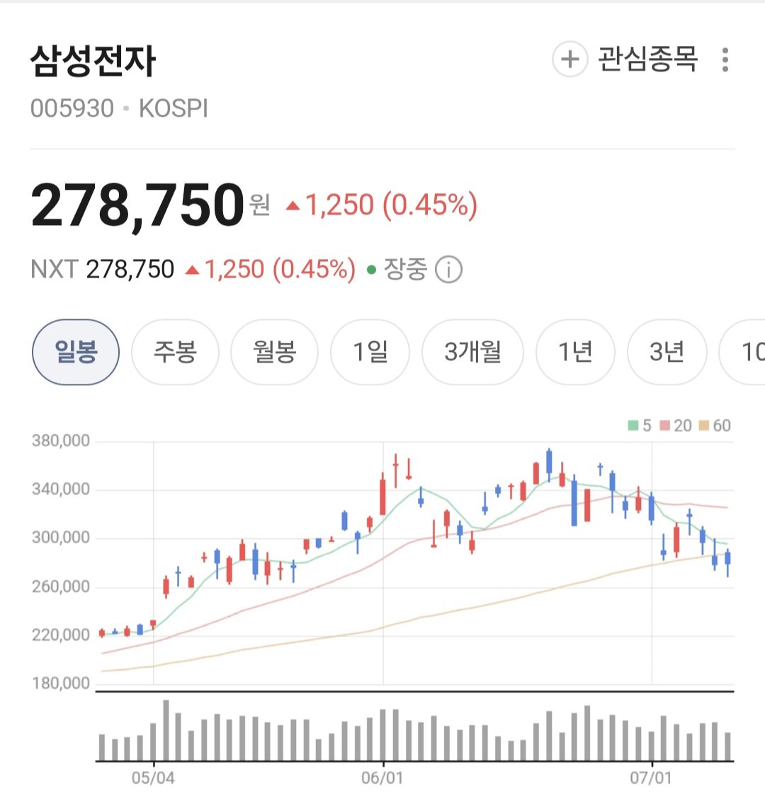 Liberty0918's tweet photo. CXMT 상장 시 시총 600~800조 얘기 나오네.
작년 영업이익이 15조였는데 시가총액이 600조 이상이라...
300~400조 벌어들이는 삼성전자, SK하이닉스는 대체 뭐냐.
이게 기회가 아니면 뭐가 기회임?
난 이번에도 다 말해줬다... https://t.co/NiEAfu4Y3C