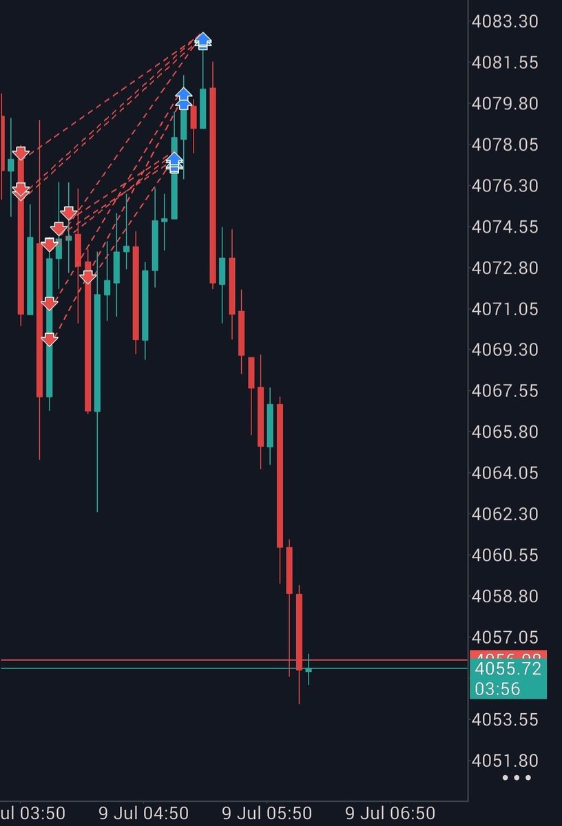 PCLepulana's tweet photo. Truly I tell you, God can be cruel. This is one of the most painful and frustrating thing about market trading. Sometimes proper risk management can be an enemy of profits. Gold XAUUSD had me today, taking yesterday's partial profits. But life and markets goes on. #forex #stock https://t.co/LMZLA9bIsr