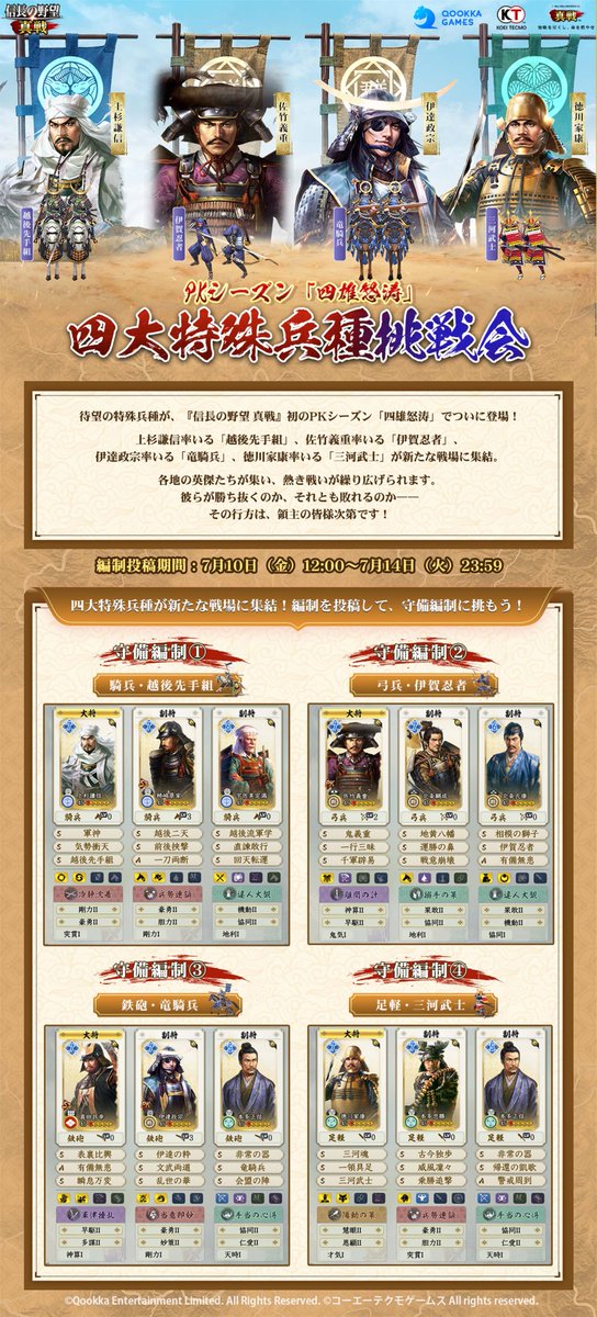 nobunagashinsen's tweet photo. /
PKシーズン「四雄怒涛」
⚔️四大特殊兵種挑戦会⚔️開催
\
四大特殊兵種が新たな戦場に集結！📢
編制を投稿して、守備編制との対戦に参加しよう！

🎁有効投稿には、限定称号と限定外観をプレゼント
🎁見事勝利した編制には、最大1000小判を進呈

▼応募はこちら
https://t.co/1GAiXGuVBf
〆切：7/14 23:59

#信長の野望真戦