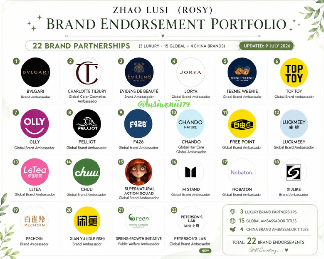 lusiwonii179's tweet photo. lusi now has 22 endorsements in her hands, 16 Global Brand Ambassador titles and 5 Brand Ambassador titles... she's not just endorsing brands, she's building one of the strongest commercial portfolios among young Chinese Actresses. Every new announcement just proves why brands keep choosing her....
MY BUSINESS QUEEN 👑 
#ZhaoLusi #赵露思 #RosyZhao
#ZhaoLusiPetersonsLab