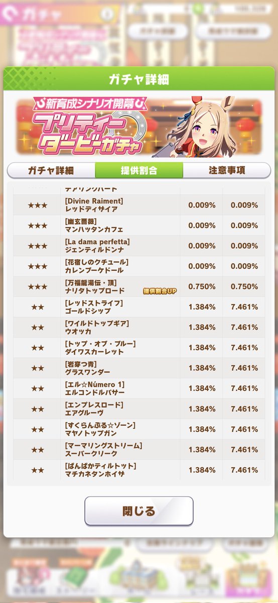 PQGSS123's tweet photo. #ウマ娘
適性ABG1目標3戦目勝率100%説。
検証を続けた結果48連勝。
推測データを元に考えると
1回だけガチャを引いた時に単PUを当てる事よりも難しいらしいです(笑)。
そんな訳ないから勝率100%かそれに限りなく近いかと。
帰宅したらウマ娘別の最強ローテ見直します。
とり急ぎマルゼンには影響なし。 https://t.co/2YTiiqvMhV