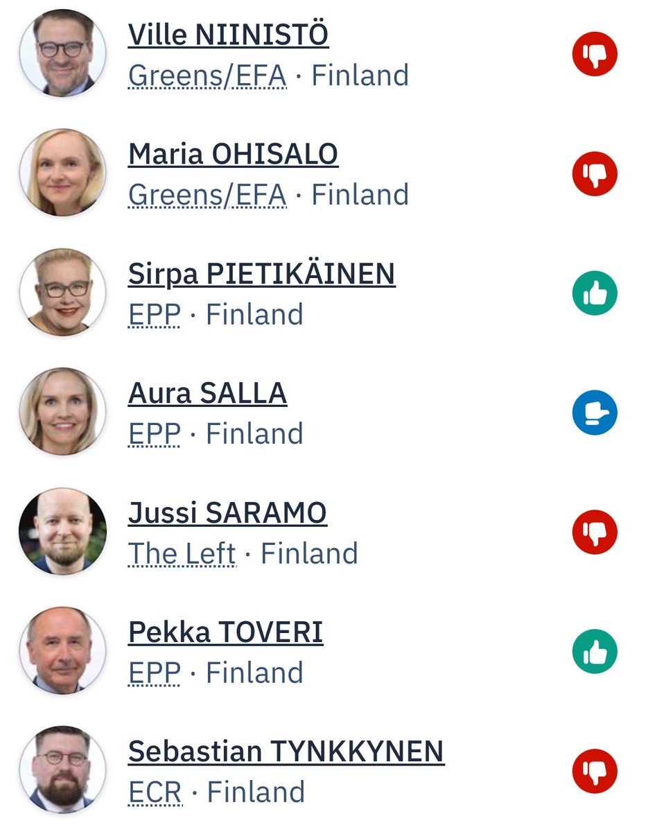 alex_gunsberg's tweet photo. Suomen perustuslain 10 § ja luottamuksellisen viestin salaisuus on kuollut. Kommunistit ja totalitaristit voittivat.

Hävityn Chat Control -taistelun jälkeen EU-parlamentti äänesti (331–304) takaisin säännön, joka alistaa jokaisen sähköpostisi ja yksityiskeskustelusi automaattiselle massavalvonnalle. ”Yleisen edun” varjolla pystytetään ilmiantojärjestelmää, josta Stasi ja KGB olisivat voineet vain haaveilla.

Nämä totalitaristit ja kommunistit katsoivat, että perustuslaillinen oikeutesi on lopetettava. He äänestivät digitaalisen poliisivaltion puolesta:
🛑 Mika Aaltola (kok)
🛑 Maria Guzenina (sd)
🛑 Eero Heinäluoma (sd)
🛑 Anna-Maja Henriksson (rkp)
🛑 Elsi Katainen (kesk)
🛑 Katri Kulmuni (kesk)
🛑 Sirpa Pietikäinen (kok)
🛑 Pekka Toveri (kok)

Tyhjää: Aura Salla (kok) | Poissa: Li Andersson (vas)

Orwellin siat eivät yllättäneet. Alla sinua puolustaneet ja linkki äänestykseen 👇🏻
