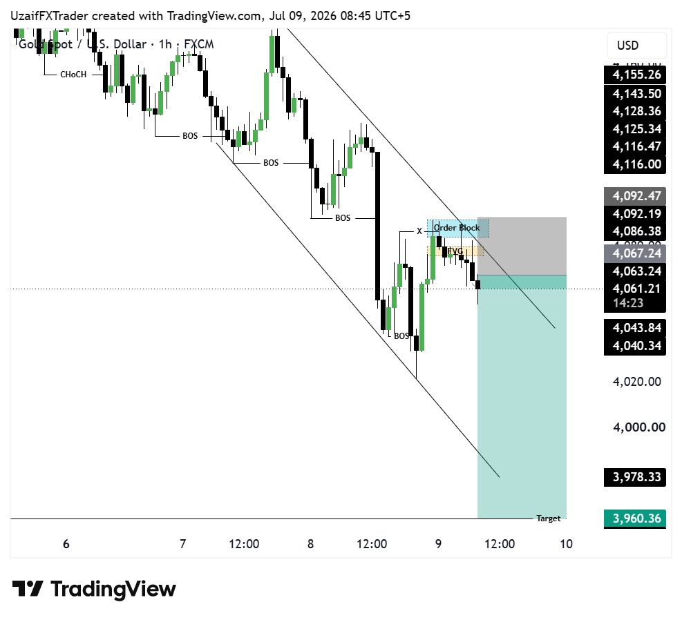 ICTUZAIF's tweet photo. #XAUUSD SELL Signal 📉

Entry: 4062 – 4070
Stop Loss: Above Recent High

Targets: 4020 • 3980 • 3960 🎯

Strong Rejection Expected From Order Block Zone 🔥

Trade Smart &amp; Manage Risk Properly ⚠️

Stay Tuned For Updates 🚀 https://t.co/9cadDW1b2w
