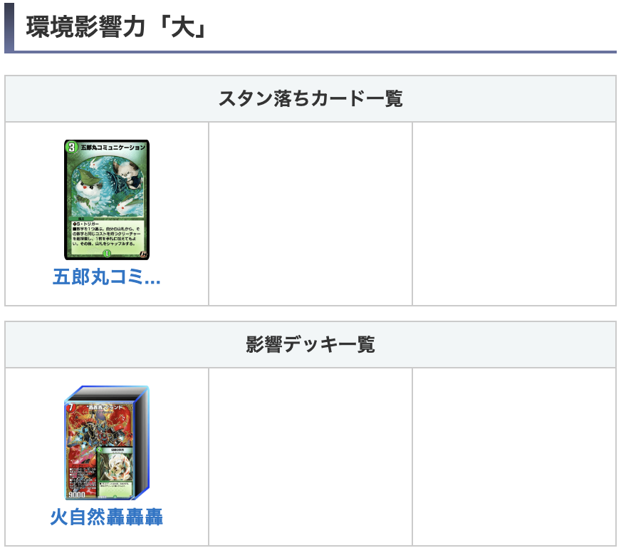kamigame_dmps's tweet photo. ＜次回ND落ちカード＞
7月末頃想定される新弾リリースにて、NDで使えなくなる可能性があるカードをまとめました！

今でこそあまり見ませんが、今後使われるかもしれないカードが結構ありますね。
#デュエプレ

▼ND落ちまとめ
https://t.co/xpx5jSVvhn https://t.co/Fs6faci4hQ