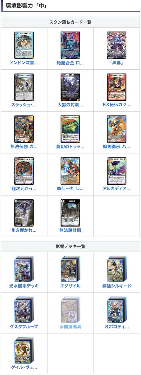 kamigame_dmps's tweet photo. ＜次回ND落ちカード＞
7月末頃想定される新弾リリースにて、NDで使えなくなる可能性があるカードをまとめました！

今でこそあまり見ませんが、今後使われるかもしれないカードが結構ありますね。
#デュエプレ

▼ND落ちまとめ
https://t.co/xpx5jSVvhn https://t.co/Fs6faci4hQ
