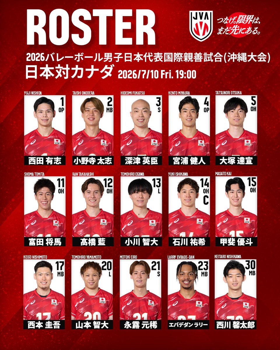 JVA_Volleyball's tweet photo. 2026バレーボール男子日本代表国際親善試合（沖縄大会） 出場選手15人決定

詳細はこちら▶https://t.co/9rJFeGZl9O

#バレーボール男子日本代表
#つなげ2026 #限界はまだ先にある
#バレーボール #volleyball https://t.co/4lwvn5e7GU