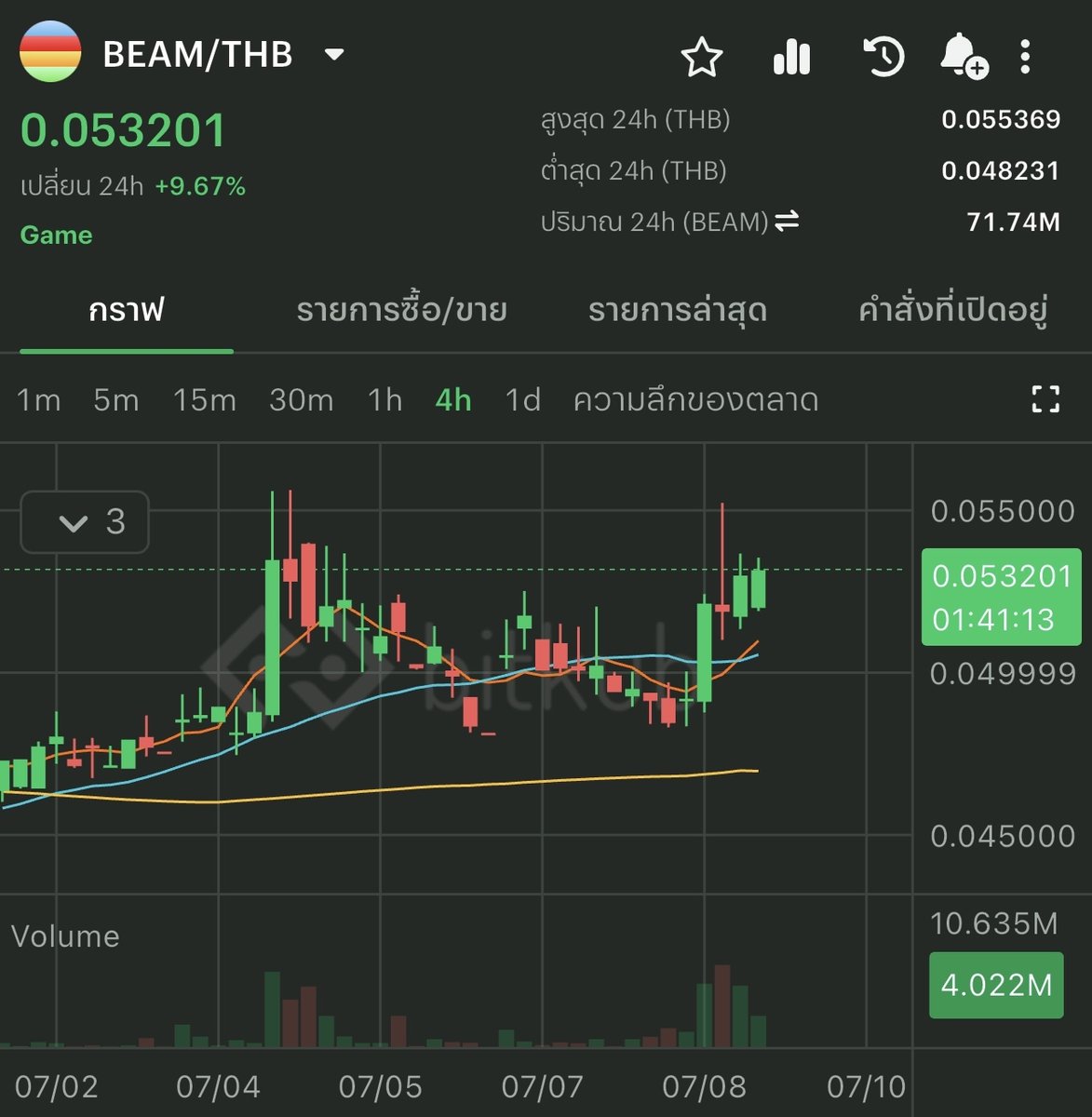 Bitkub.com tweet media
