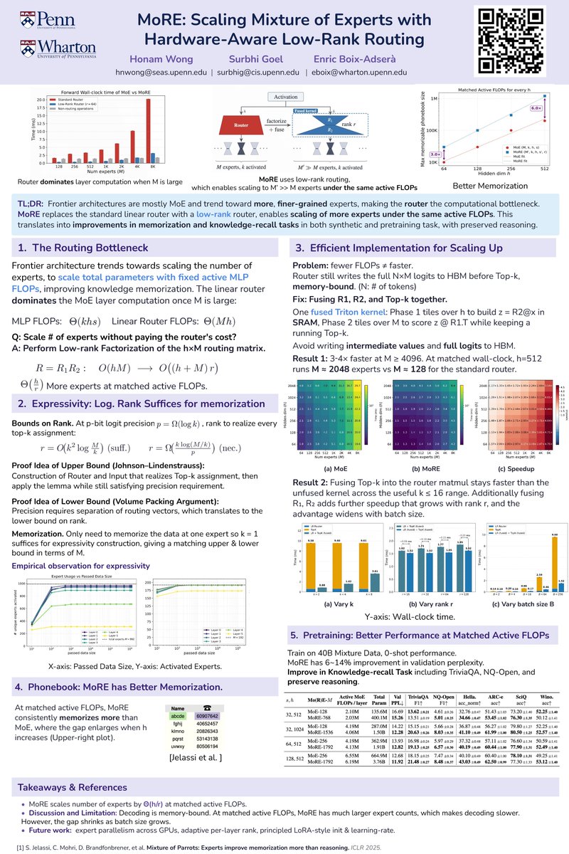 MH2023ML's tweet photo. If you're around, do stop by the CoLoRAI Workshop on the 11th from 15:15 to 16:30! It's a project that's both fun and challenging, bringing together efforts in theory, synthetic and real pretraining experiments, and ML systems. Also happy to chat on topics related to edge of stability, optimization, mech interp and alignment