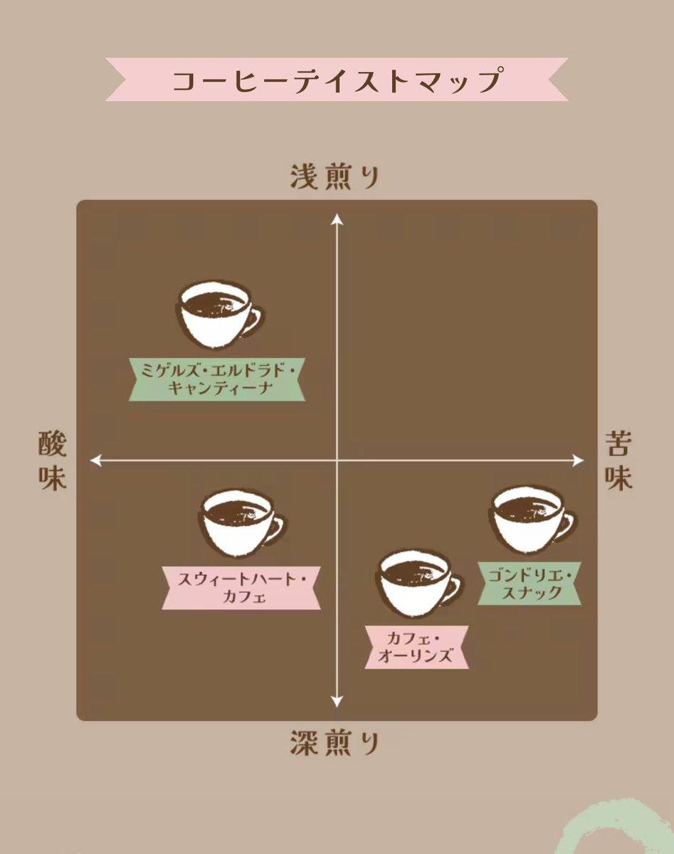 36_haruka_'s tweet photo. ディズニーのコーヒー飲み比べしたい人いないかな…… https://t.co/KUUammmPEk