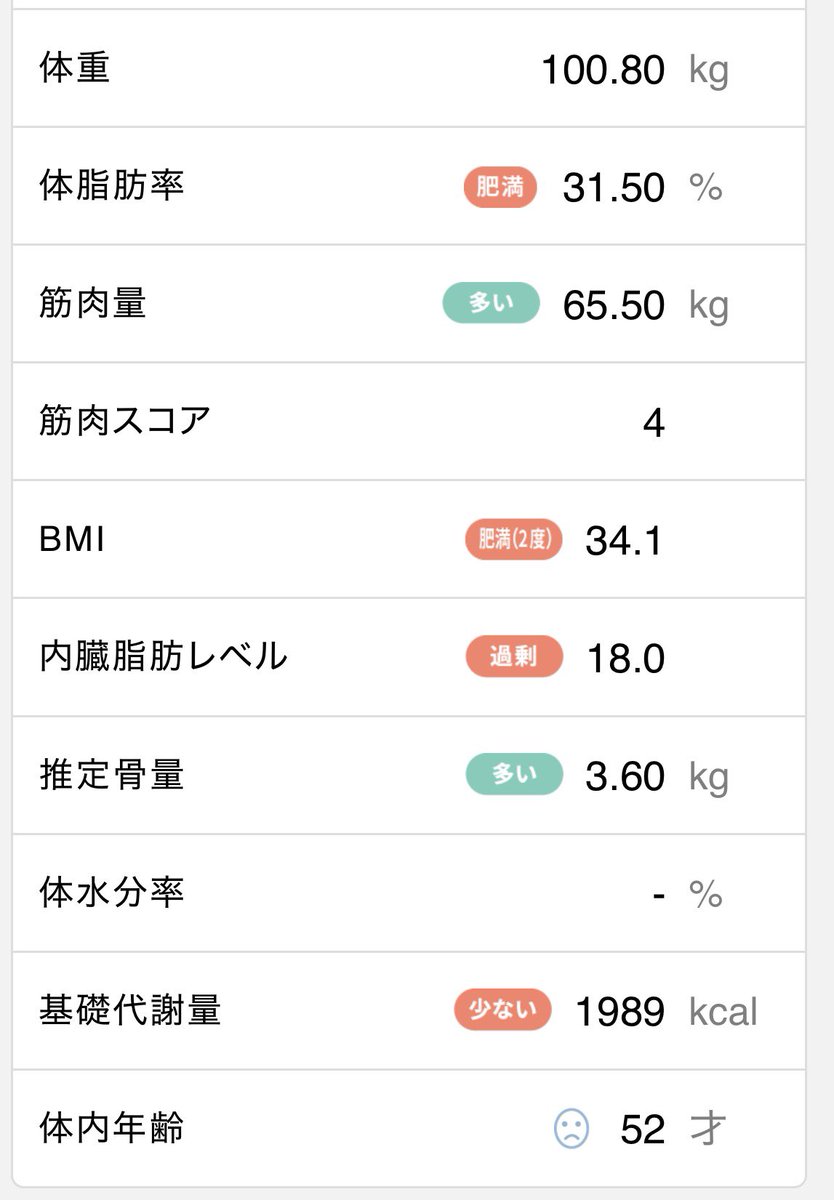 azelea0083's tweet photo. 健康生活6ヶ月半くらいだけど流石に体重は全然落ちなくなって来たわ。まぁでも最初と比べたらまじで頑張ったでしょ。数字で比較すると達成感あるわ https://t.co/B3cWhsS3wc