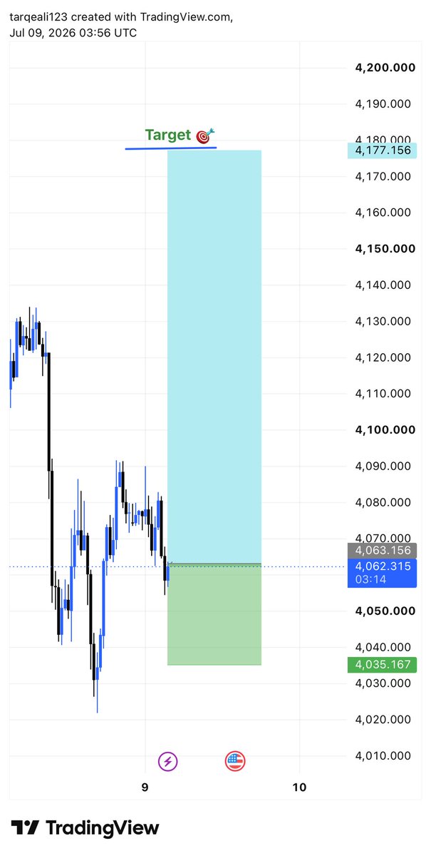 TraderA116's tweet photo. XAUUSD BUY https://t.co/UJ5YbTE9li